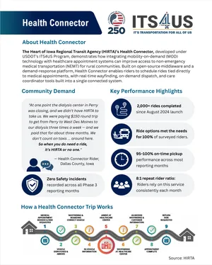 HIRTA Health Connector Overview handout
