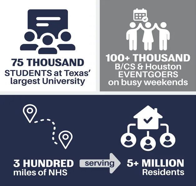 Texas TRUST Infographic
